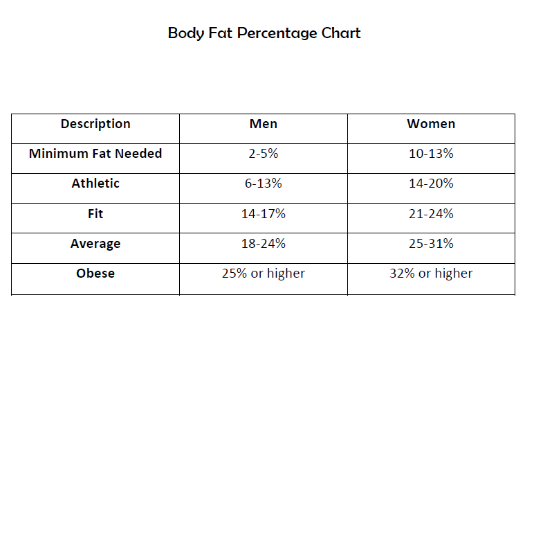 Body Fat Conversion Chart