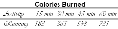 Illustration of how many calories you can burn while doing a running workout.