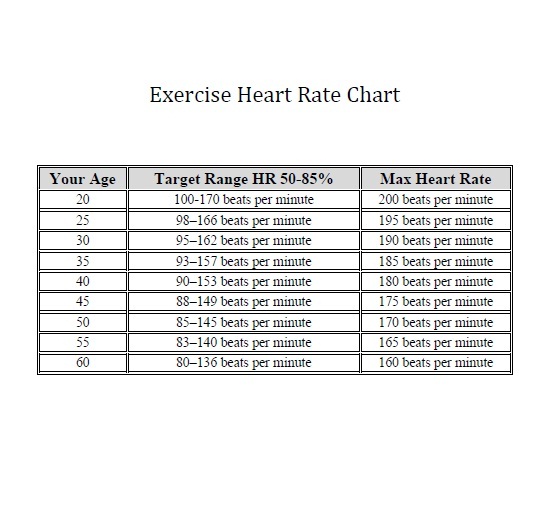 Printable exercise heart rate chart