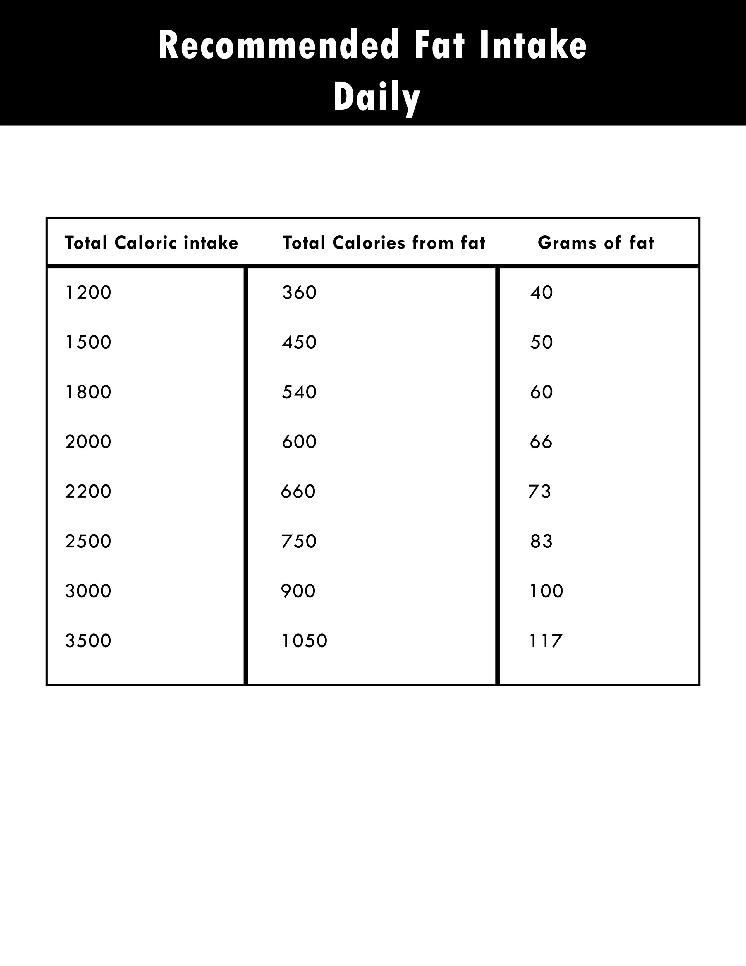 Recommended Saturated Fat Intake Per Day 30