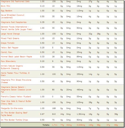 Choose the best 1500 calorie meal plan for your fitness success.