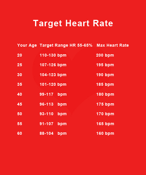 Fat Burning Heart Rate Chart