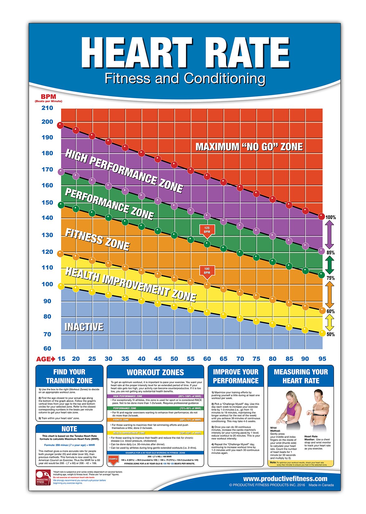 Large target heart rate chart 