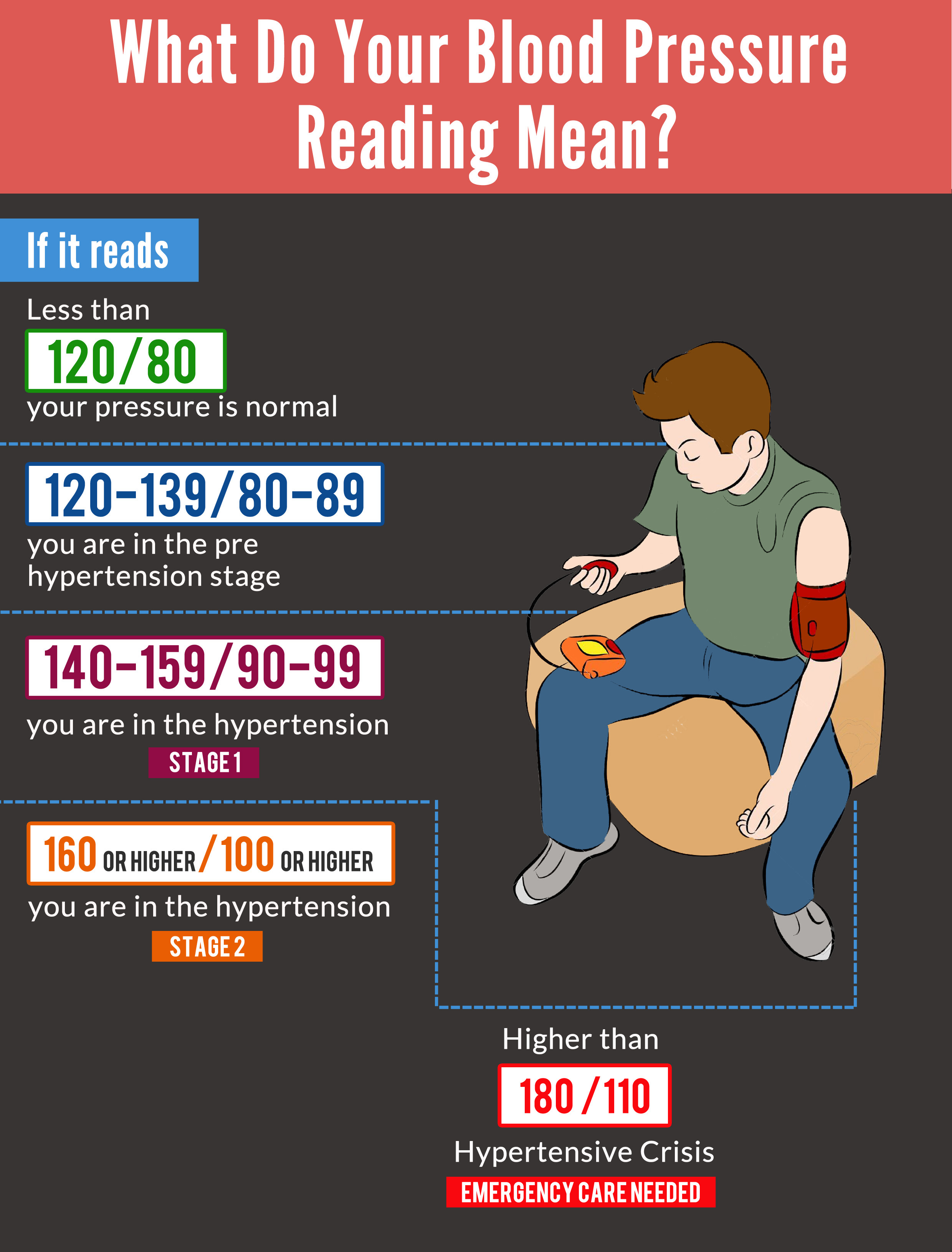 Blood pressure reading infographics you can download.