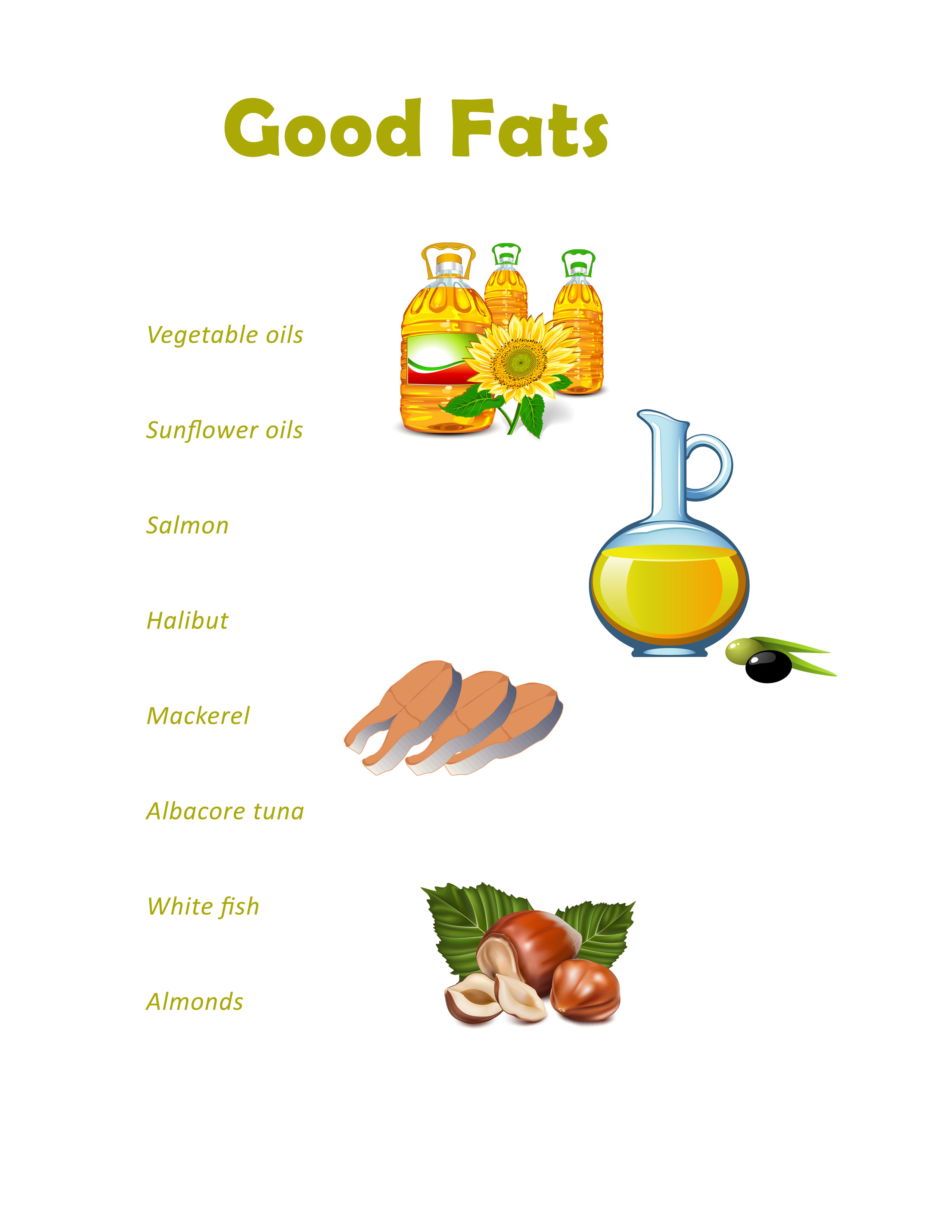 List of good fats poster you can download and print. 