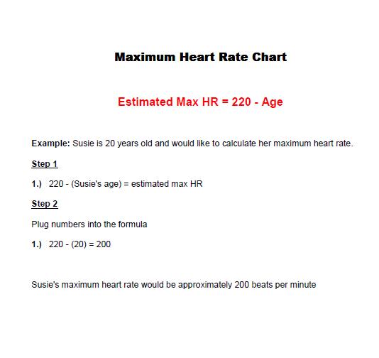 Maximum heart rate formula chart