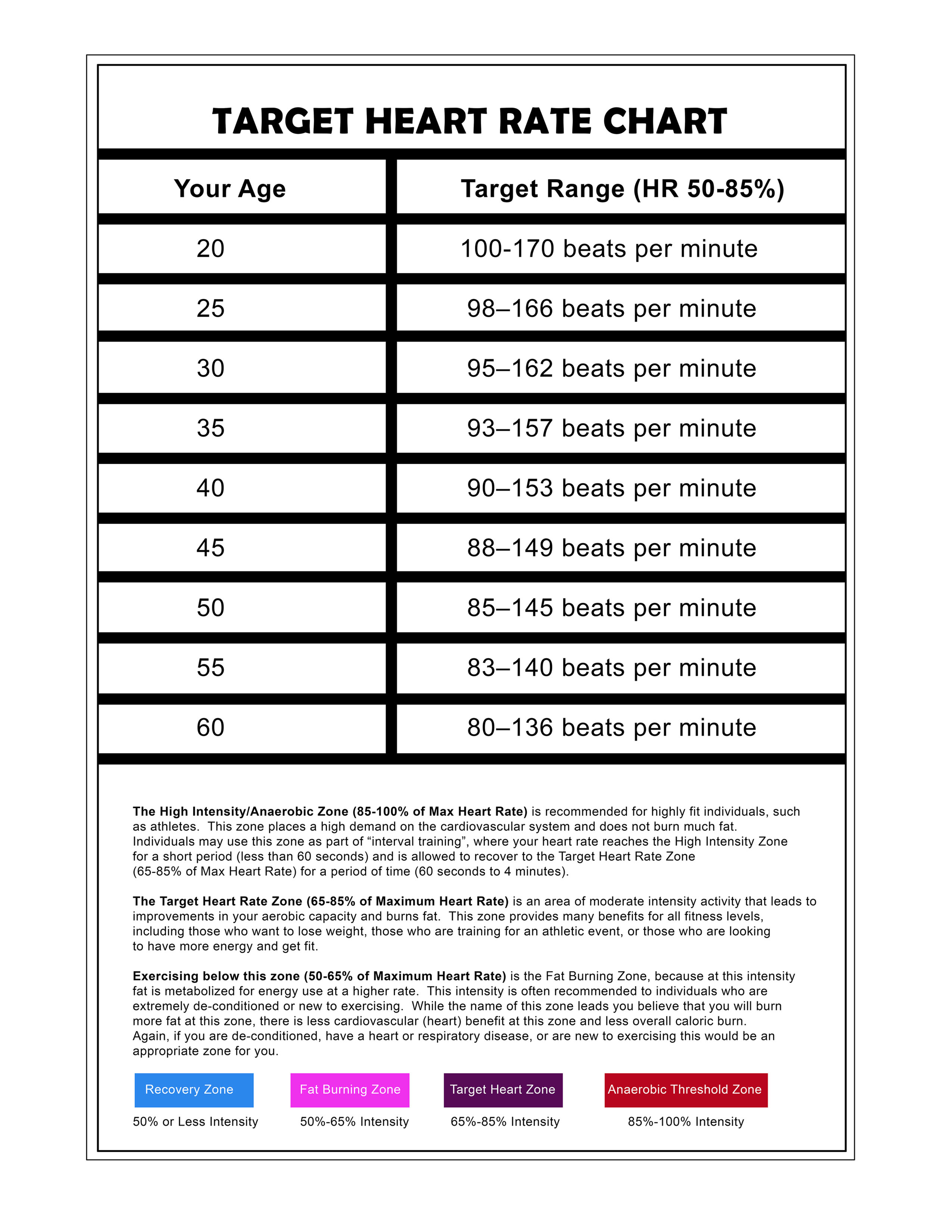 Printable target heart rate chart small 11 by 8.5 inches.